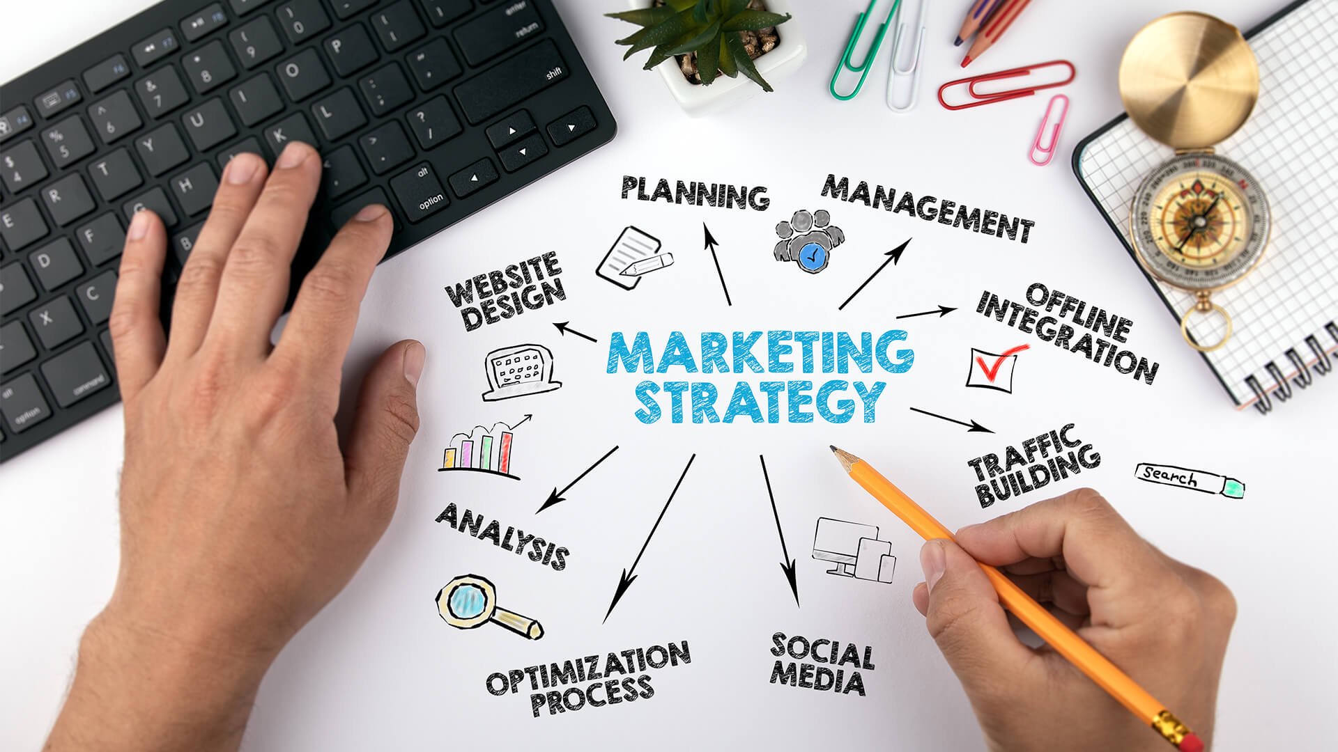 marketing strategy for small scale business